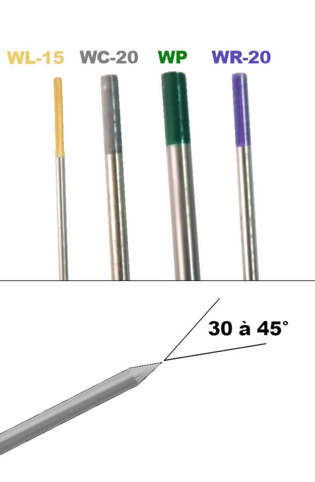 Couleurrs tungstène et affutage
