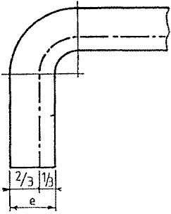 Schéma fibre neutre pliage