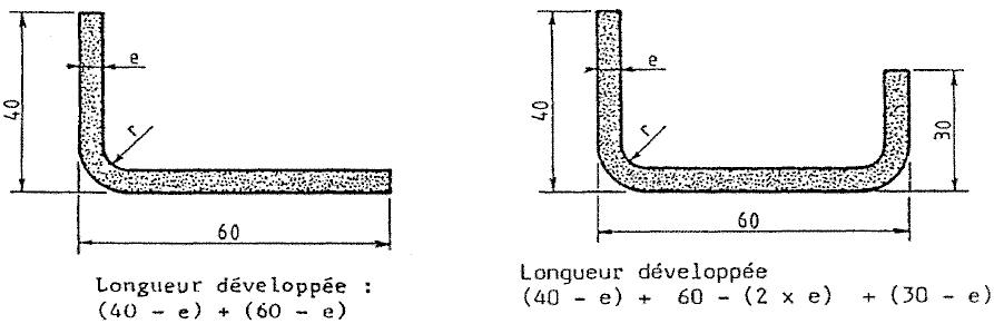 Schéma fibre neutre pliage