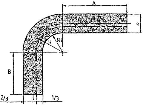 Schéma fibre neutre pliage