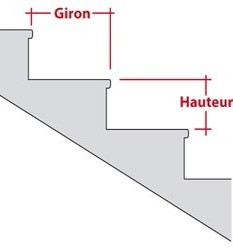 Schéma escalier avec côtes