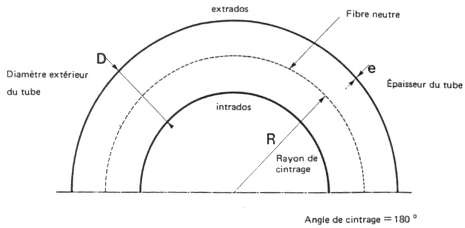 Calcul développé cintrage