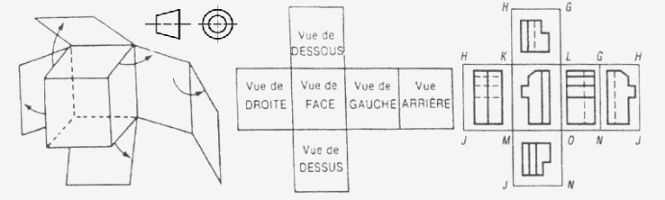 Schéma projections européennes