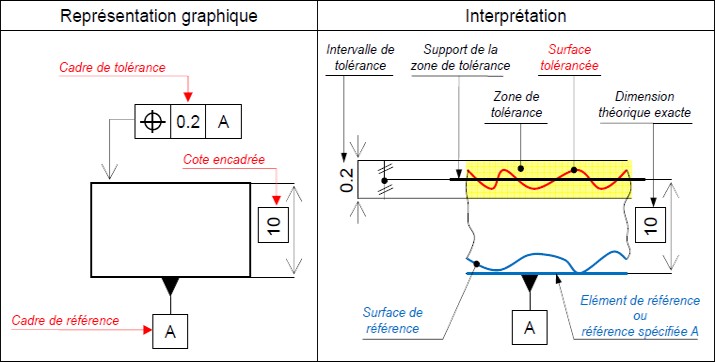 tolérance géométrique 1